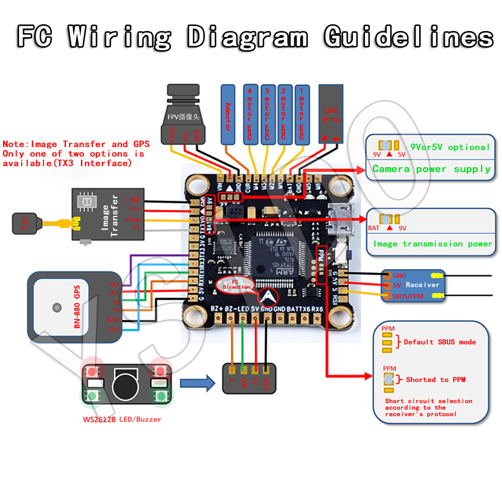 YSIDO NEW F4 V3S PLUS Flight C - đánh giá và giá Betaflight Fc