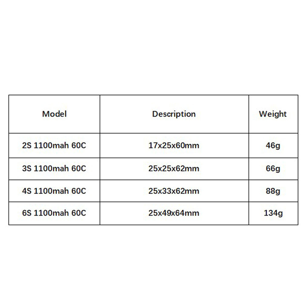 GNB 1100mAh 2S 3S 4S 6S 60C/12 - đánh giá và giá Lipo Battery 4S