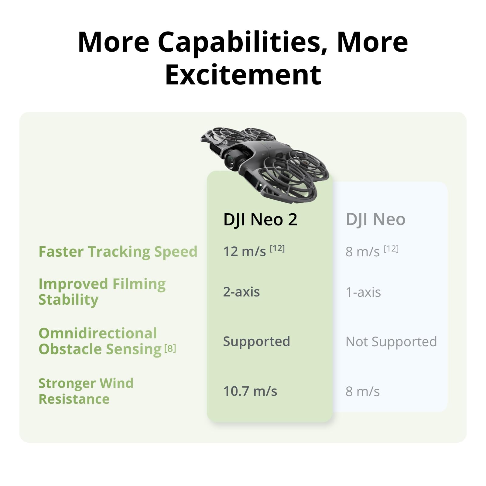DJI Neo 2 Motion Fly More Comb - đánh giá và giá Drone Goggles Dji
