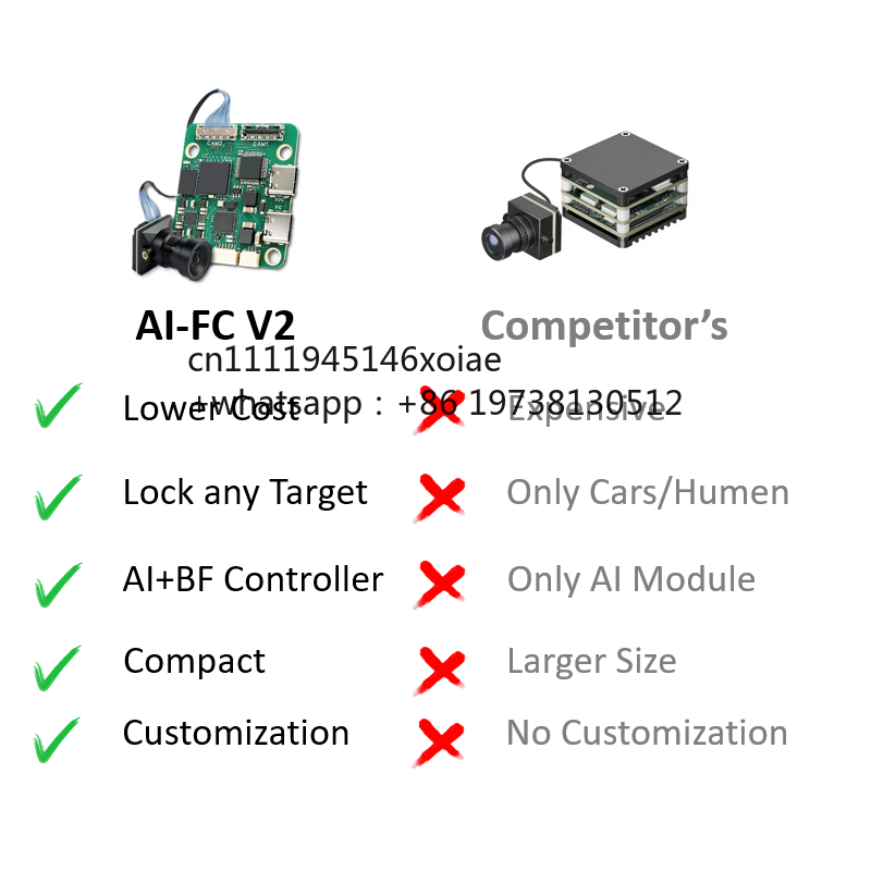FPV AI Guidance Module Automat - đánh giá và giá Fpv Camera